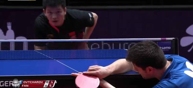 的调整提供 的调整提供