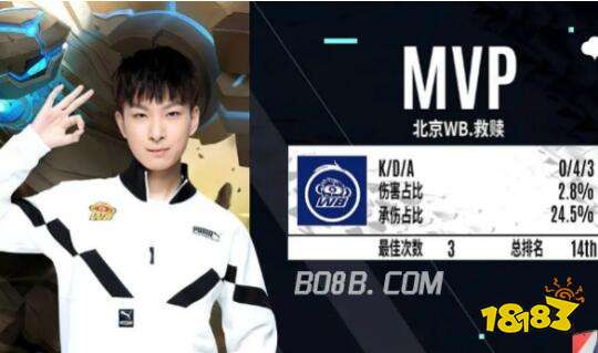 案例分析 案例分析