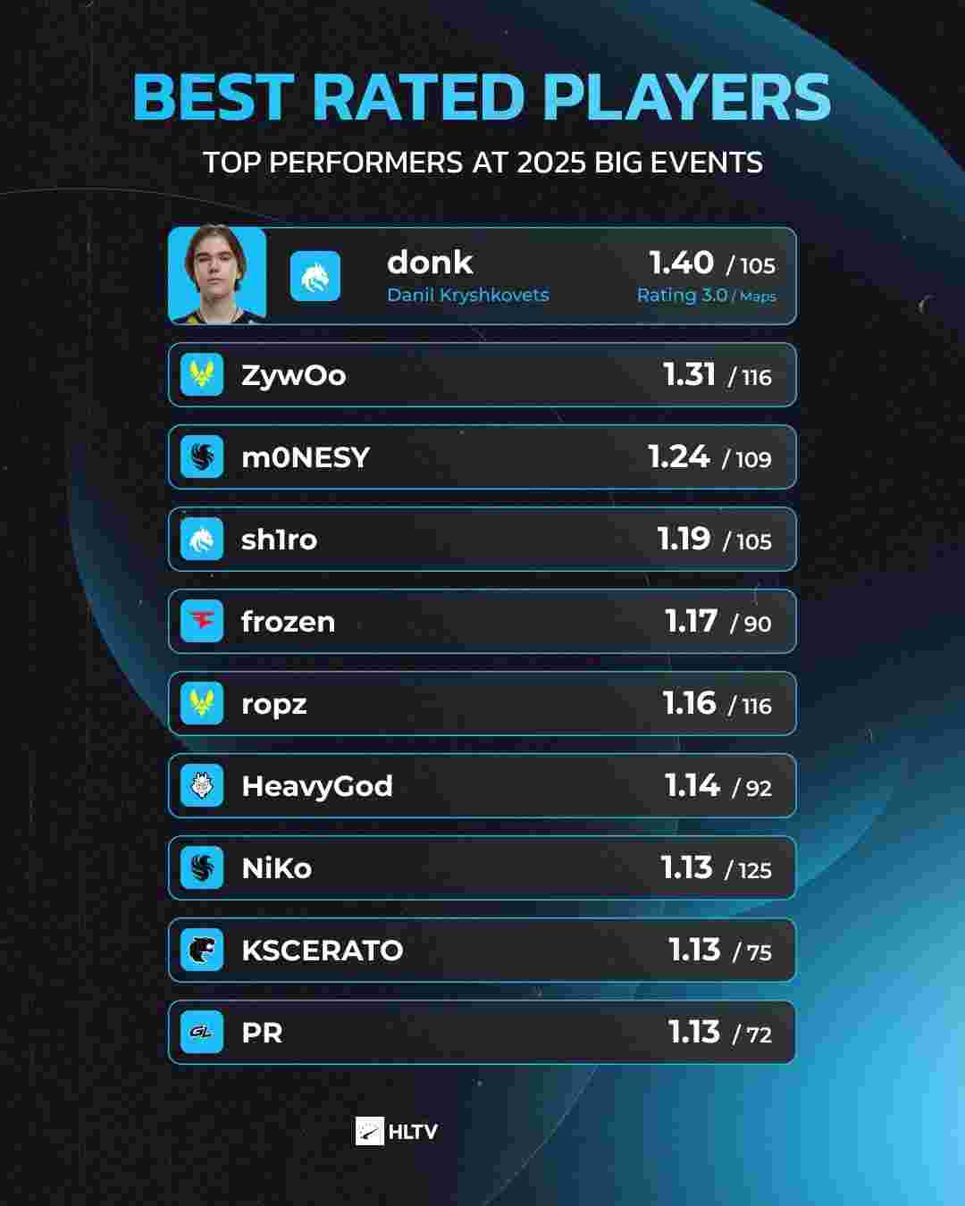 率自然回升 率自然回升